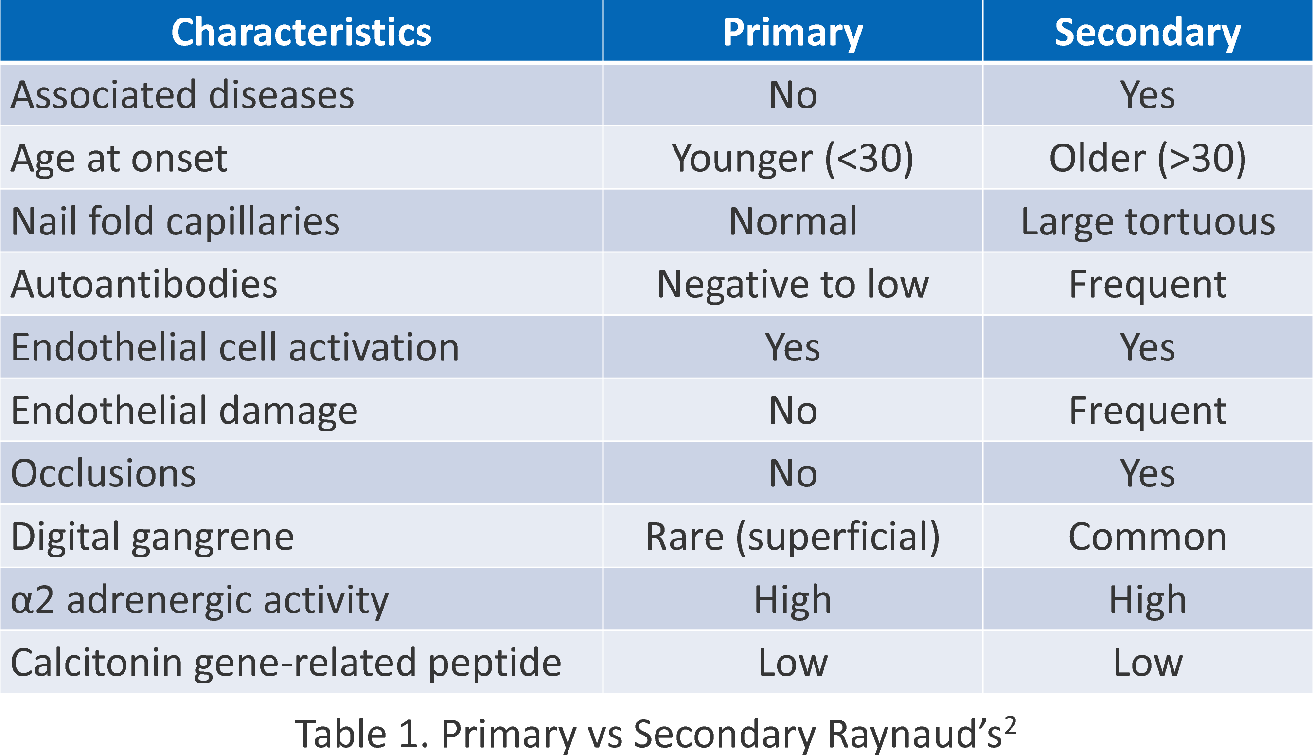Navigating the Cold: Primary Raynaud’s vs Secondary Raynaud’s – A Comprehensive Guide